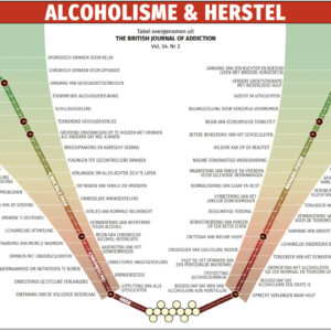 Alcoholisme & Herstel